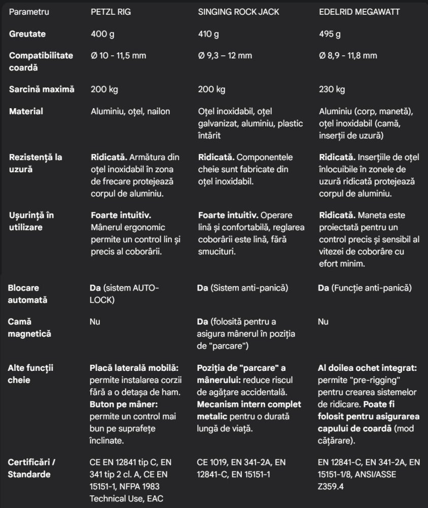 Rig vs. Jack vs. Megawatt