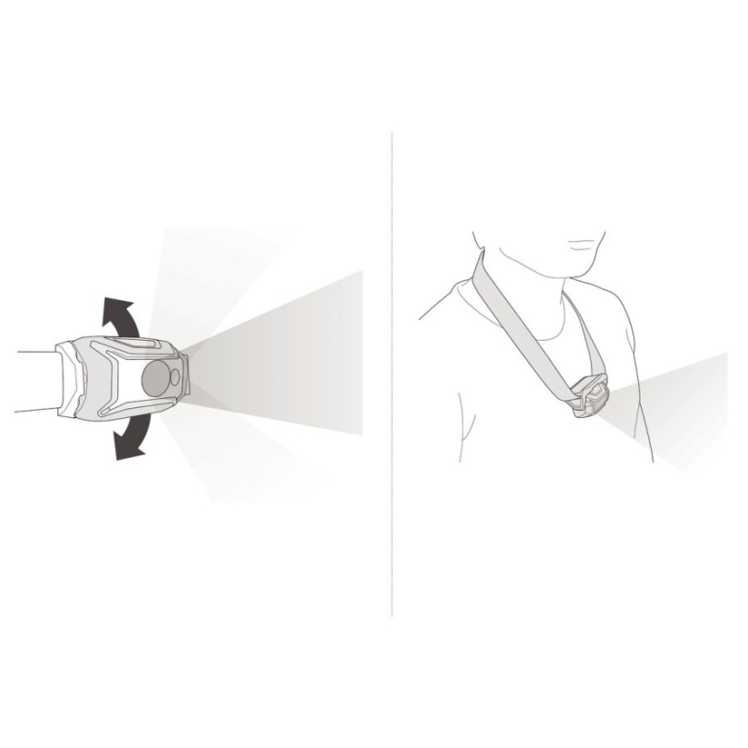 PETZL Tikkina 300 grün - Stirnlampe