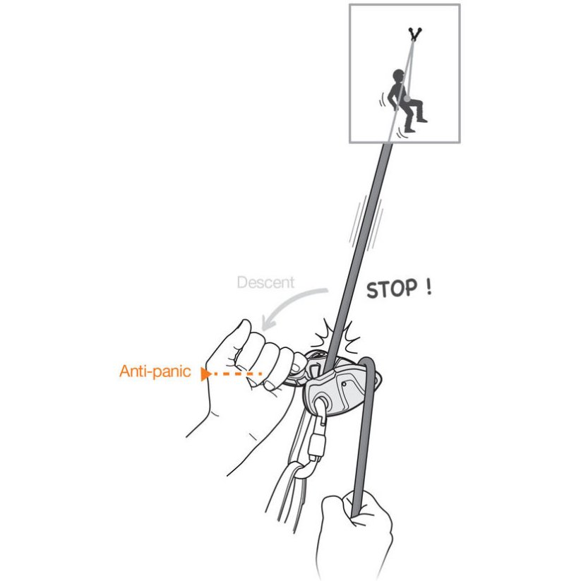 istiaci prostriedok PETZL Grigri + green