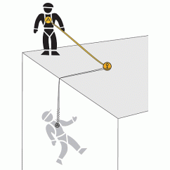Absorbitor de șoc SINGING ROCK Reactor 140 "Y" 85cm