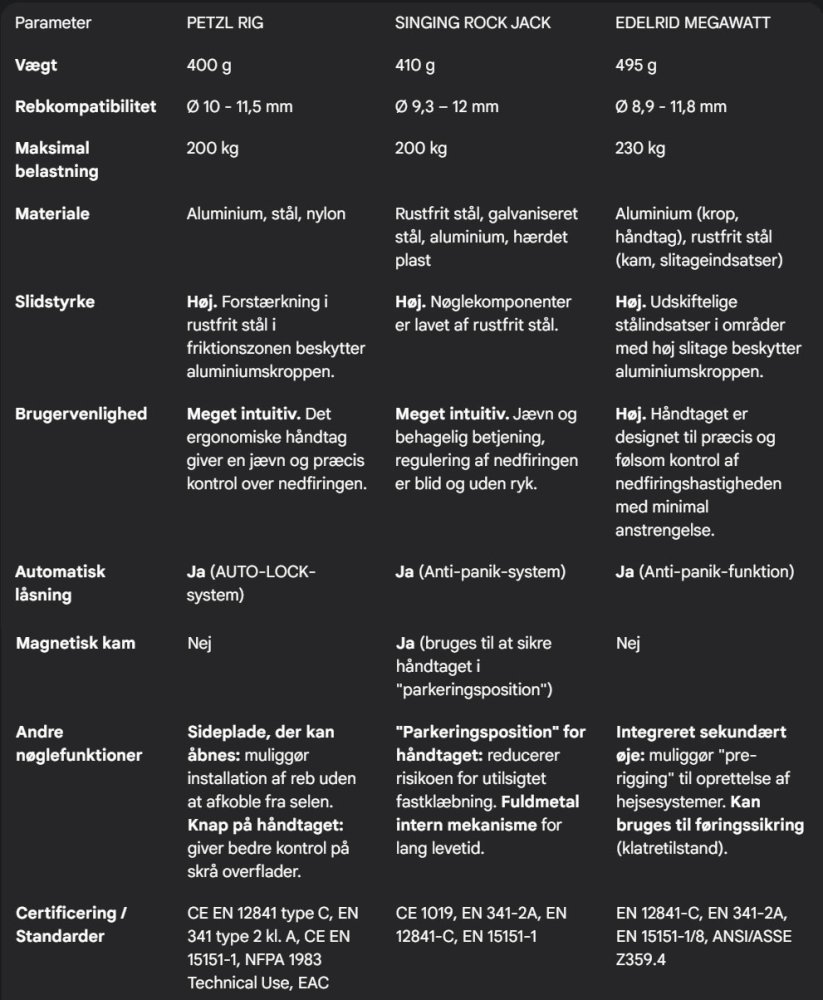 Rig vs. Jack vs. Megawatt