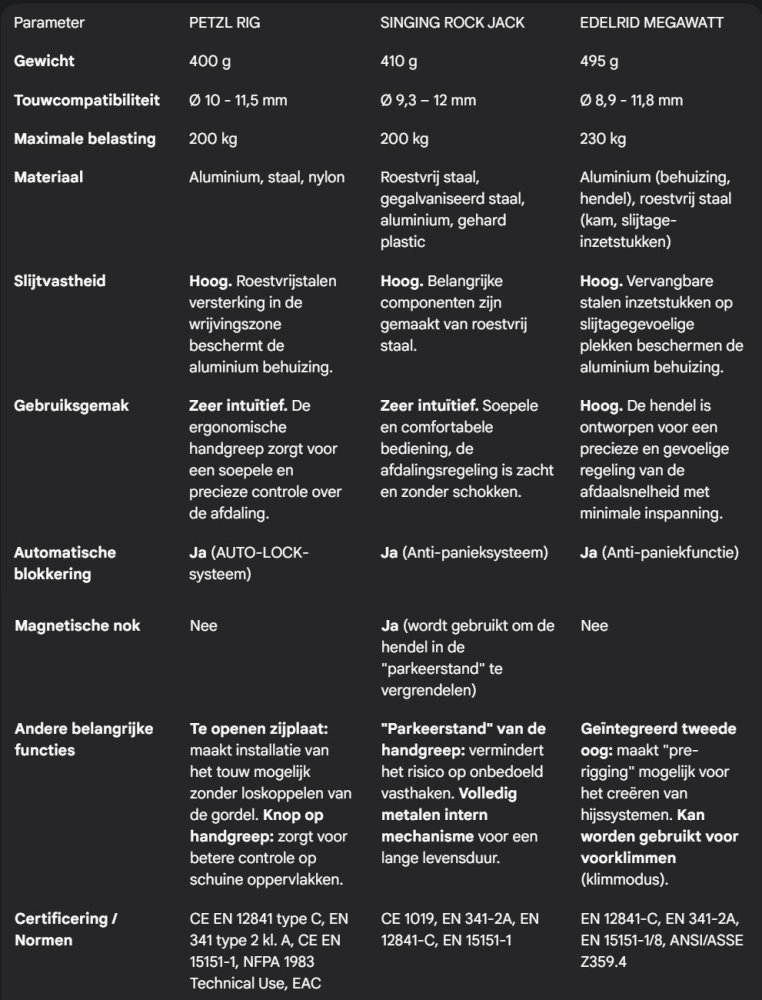 Rig vs. Jack vs. Megawatt
